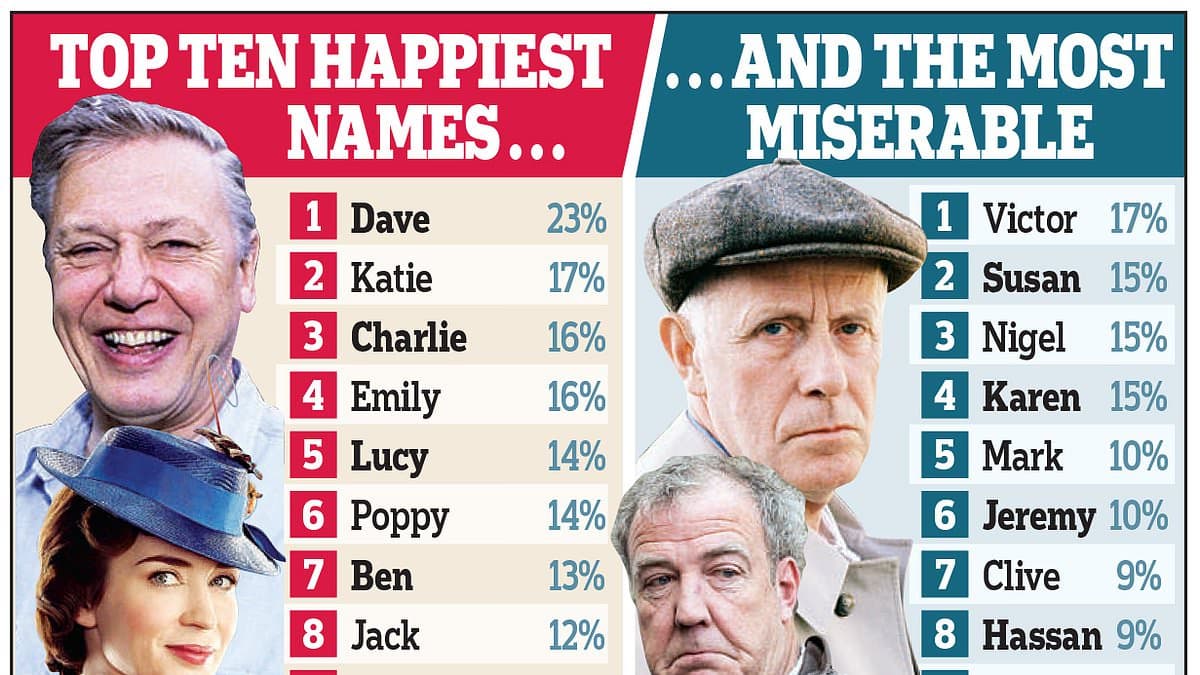 MailOnline