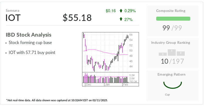 Investor's Business Daily