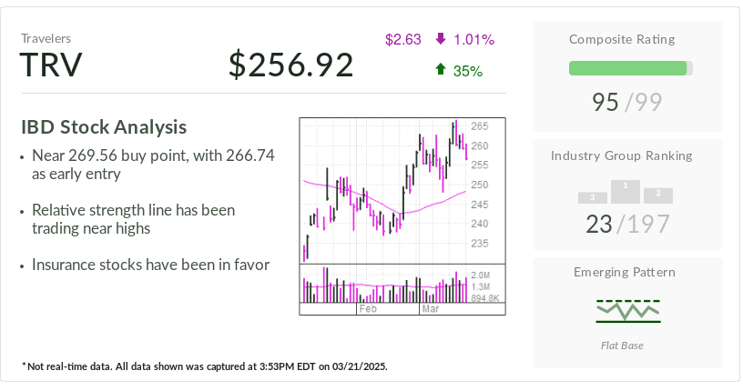 Investor's Business Daily