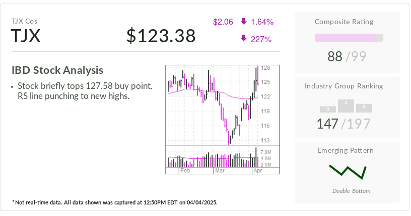 Investor's Business Daily
