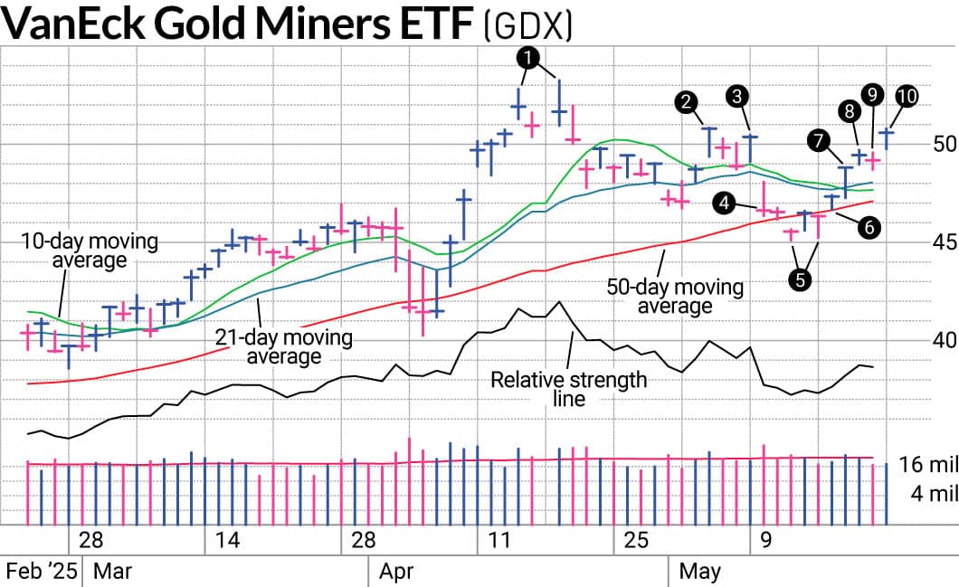 Investor's Business Daily