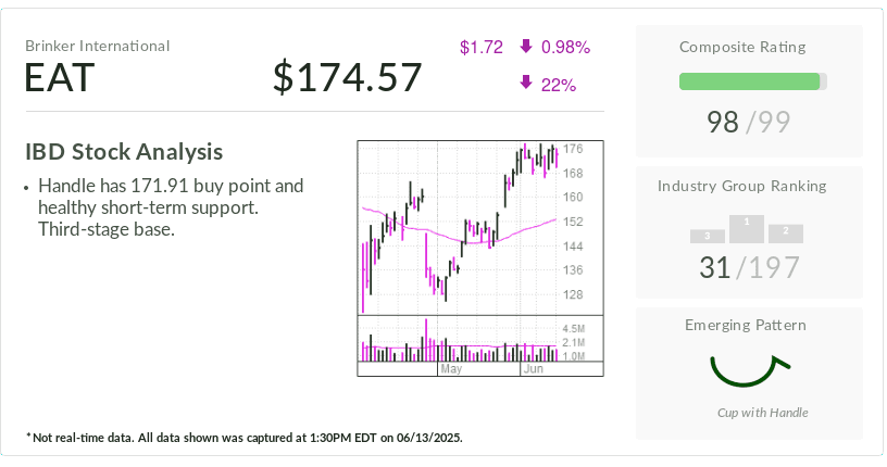 Investor's Business Daily