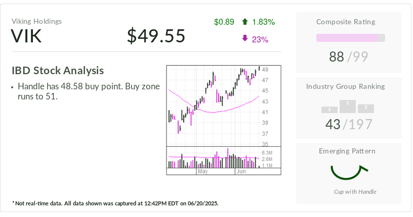 Investor's Business Daily